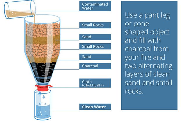 diy water filtration