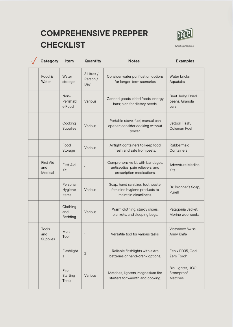 Prepper Checklist PDF