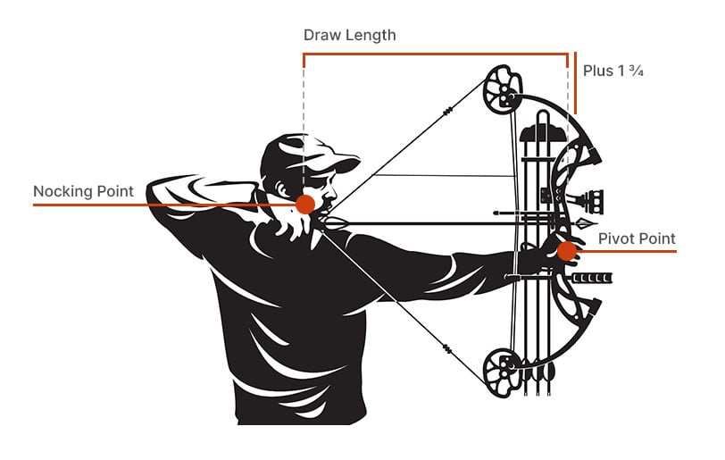 how to measure bow draw length