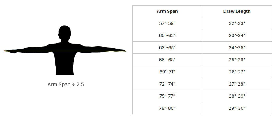 how to measure bow draw length