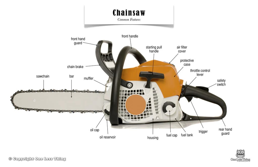 What a chainsaw consists of